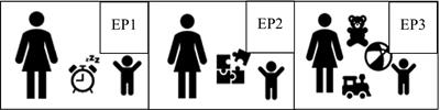 Maternal Sensitivity Modulates Child’s Parasympathetic Mode and Buffers Sympathetic Activity in a Free Play Situation